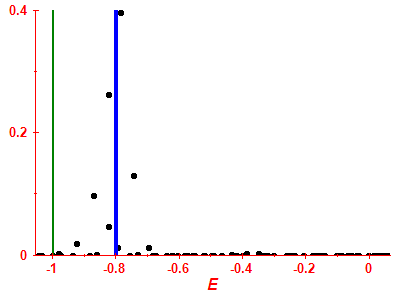 Strength function